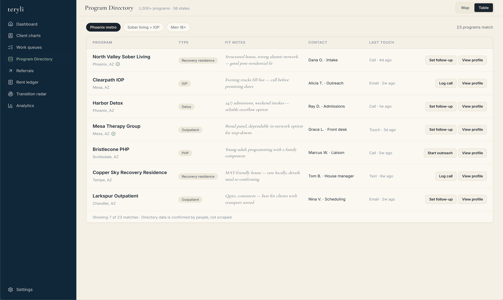 Interface mockup of the Teryli Program Directory table: programs with care levels, population, trust state, and status.